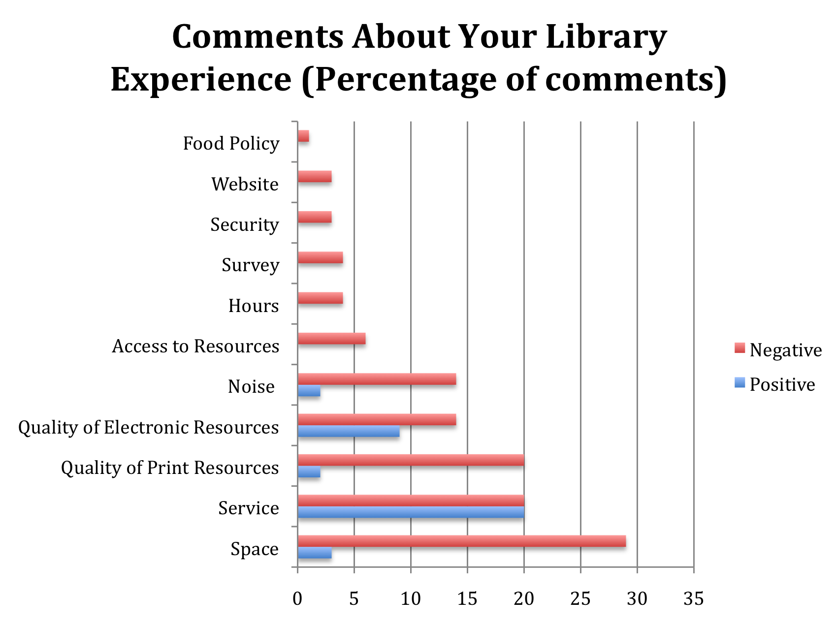 libqual_comments_edit.pdf